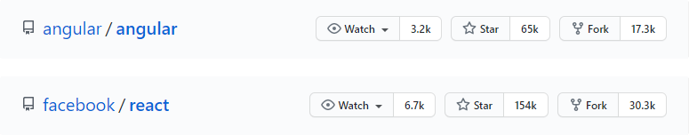 The popularity of Angular vs React on GitHub