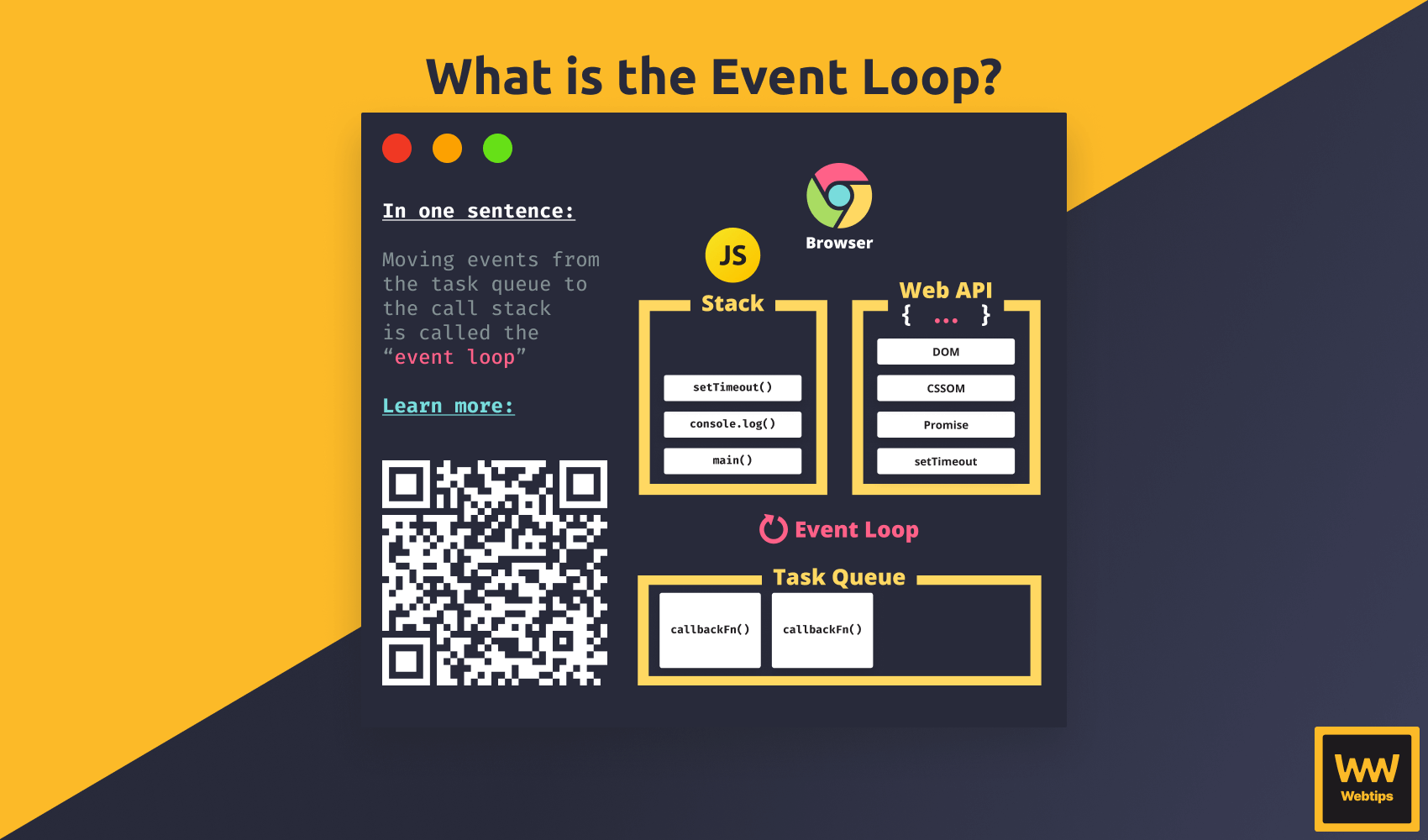 What is the Event Loop?