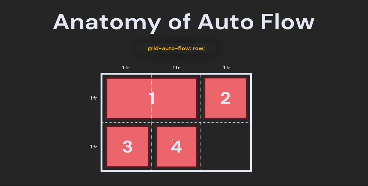 CSS grid discussed in the CSS bootcamp