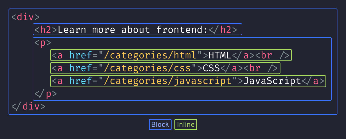 block vs inline elements